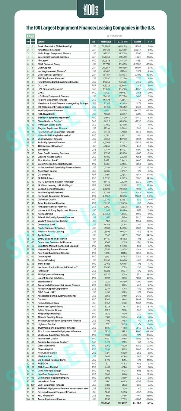 2026 Monitor 100: Modest Gains Give Way to a More Uncertain 2026 1 M100 CHART Asset Ranking