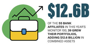 2026 Monitor 100: Modest Gains Give Way to a More Uncertain 2026 3 M100 Commentary Graphic 2 2