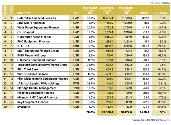 2026 Construction Market Update 1 Construction Chart
