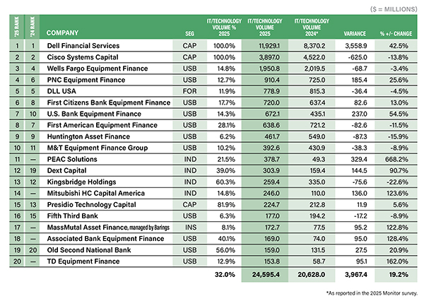 2026 IT & Related Technology Services Market Update 1 IT Chart