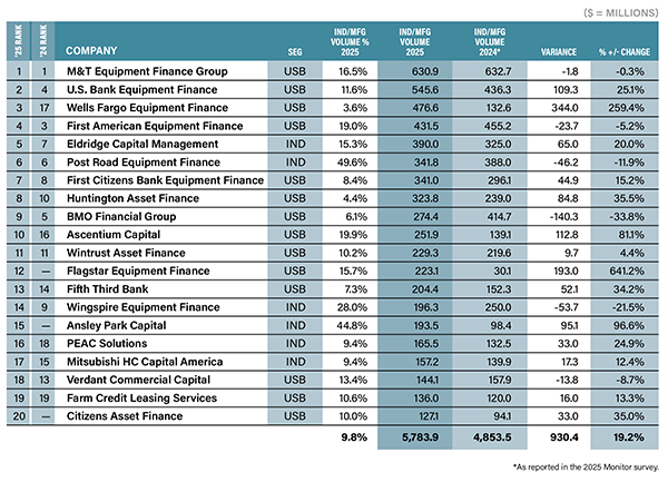 2026 Industrial & Manufacturing Market Update 1 Industrial Chart
