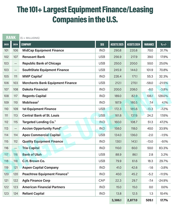 2026 Monitor 101+: A Smaller Field, A Sharper Rebound 1 MON 101 Asset Ranking