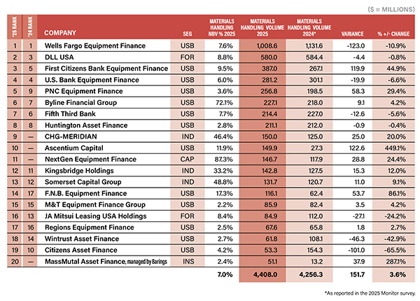 2026 Materials Handling Market Update 1 Materials Handling Chart