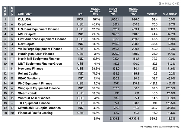 2026 Medical & Healthcare Market Update 1 Medical Chart