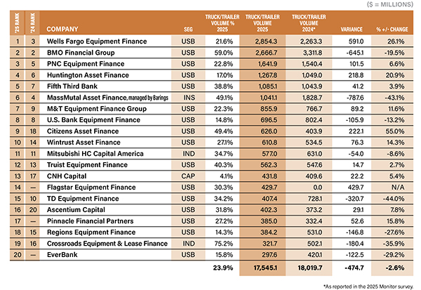 2026 Trucks & Trailers Market Update 1 Trucks Trailers Chart