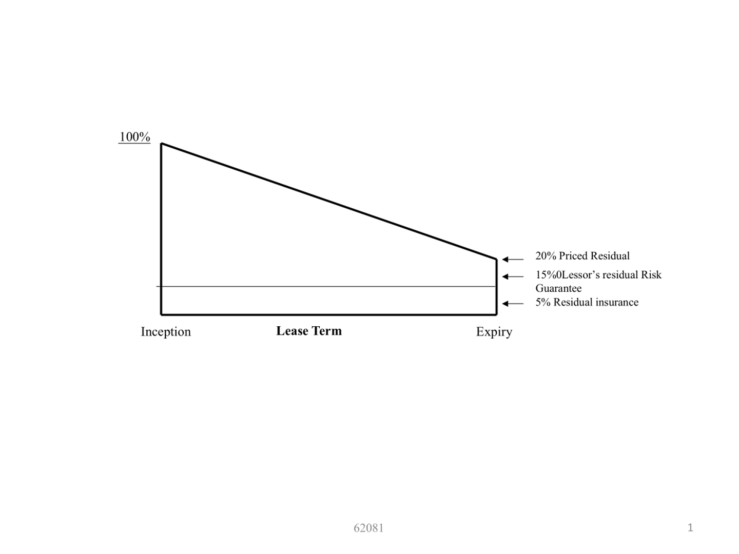 The Trouble with Operating/FMV Leases: Efficiency Ration Impacted in a Bad Way 1 Picture1