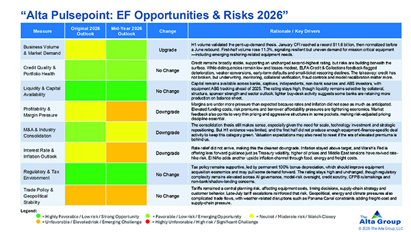 Midyear 2026 Scorecard: What Alta Got Right — and Where Reality Got Complicated 6 Alta Pulsepoint 2026 draft midyear table FINAL